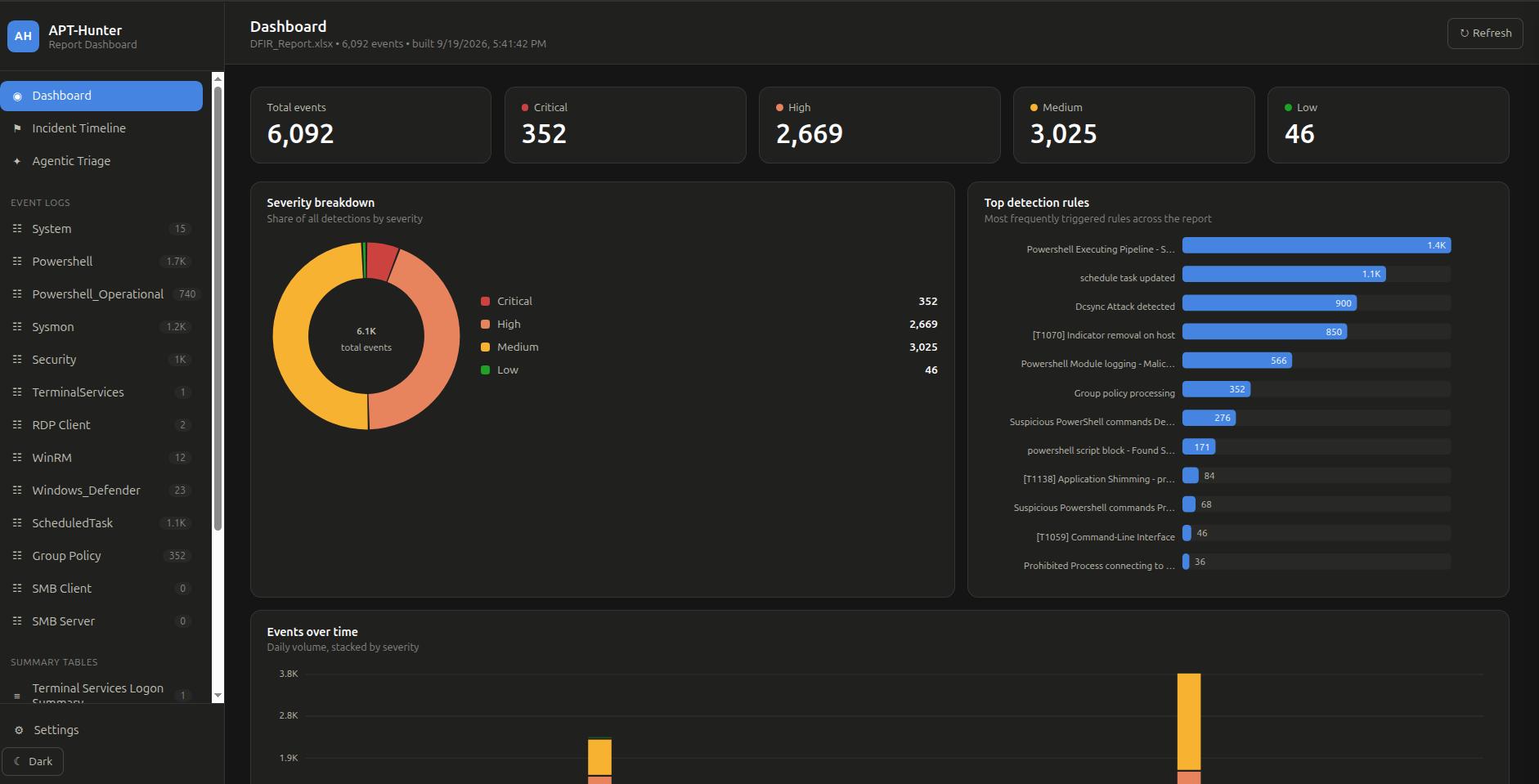 Main dashboard