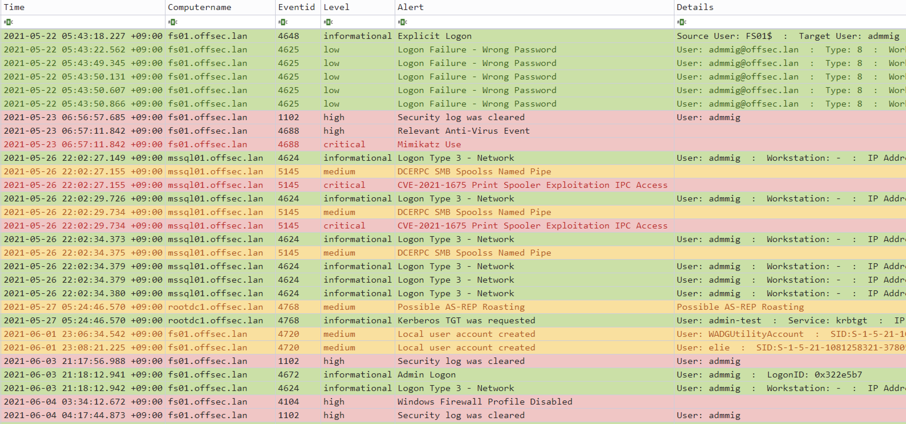 Hayabusa analysis in Timeline Explorer