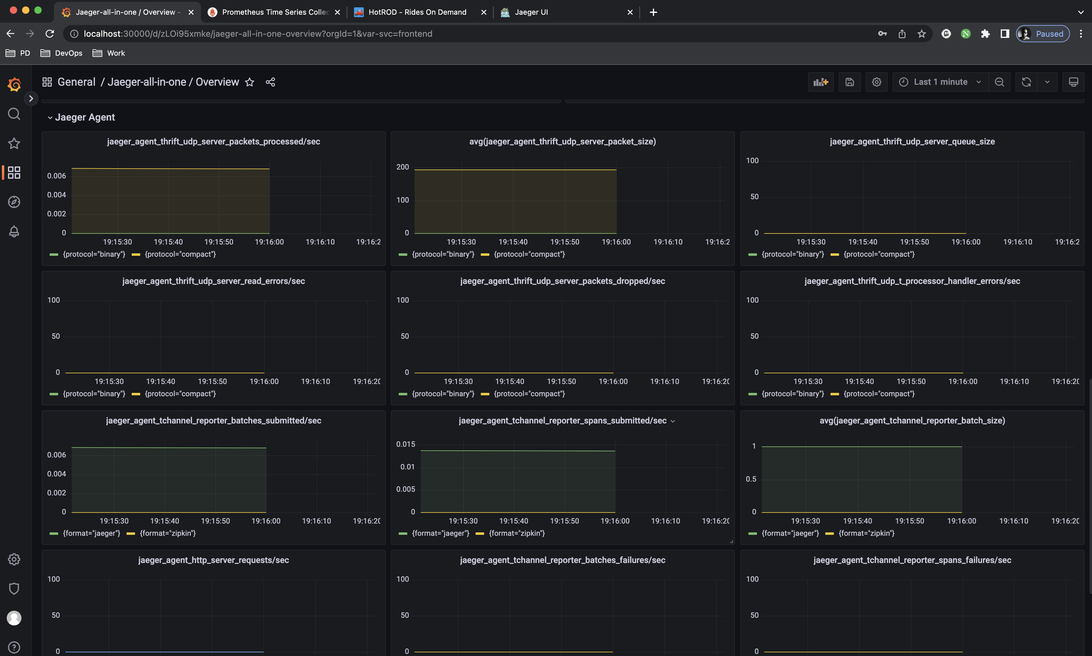 Grafana Jaeger-all-in-one Dashboard