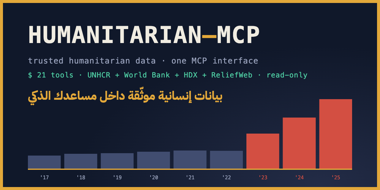 Humanitarian MCP — open humanitarian data, one MCP interface