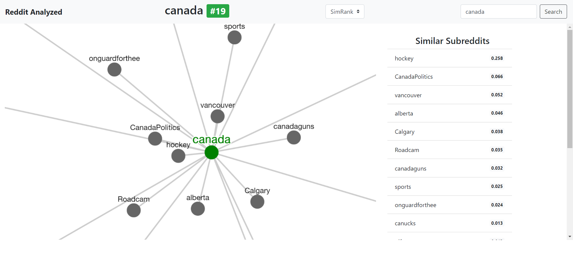 Similar subreddits to canada