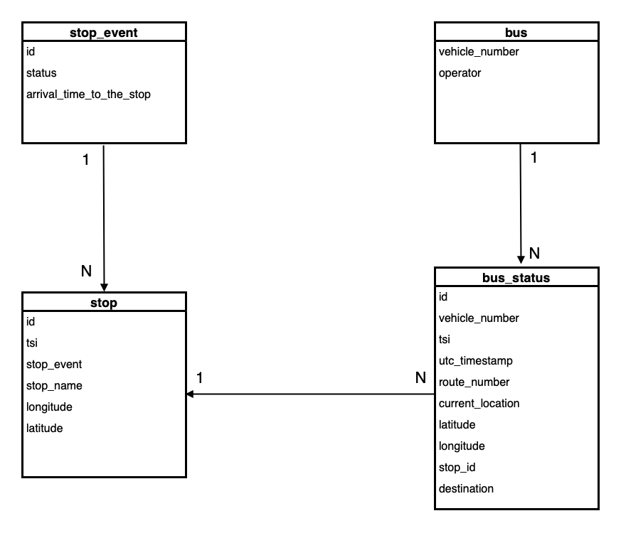 Database Relation Diagram