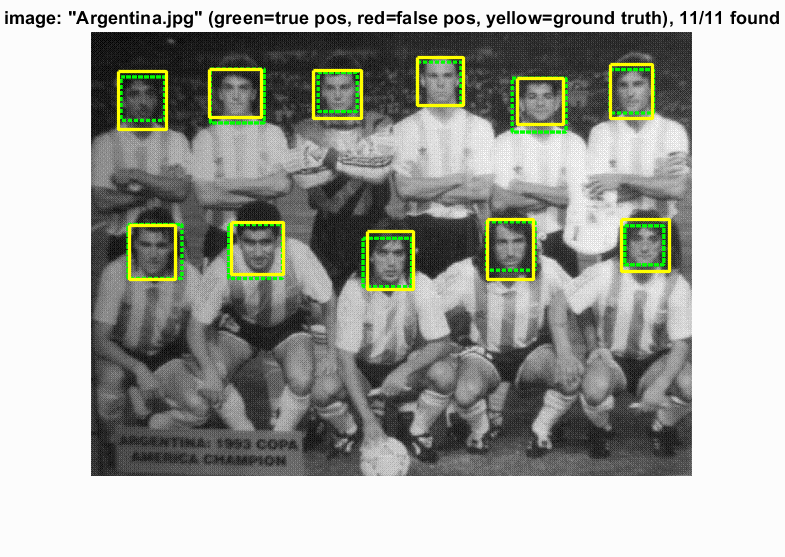 Detected faces of Argentina football team