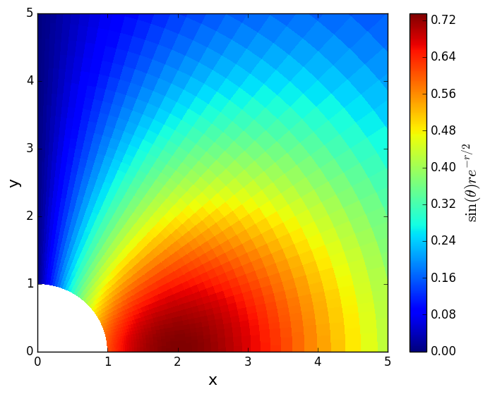 test function on compact domain