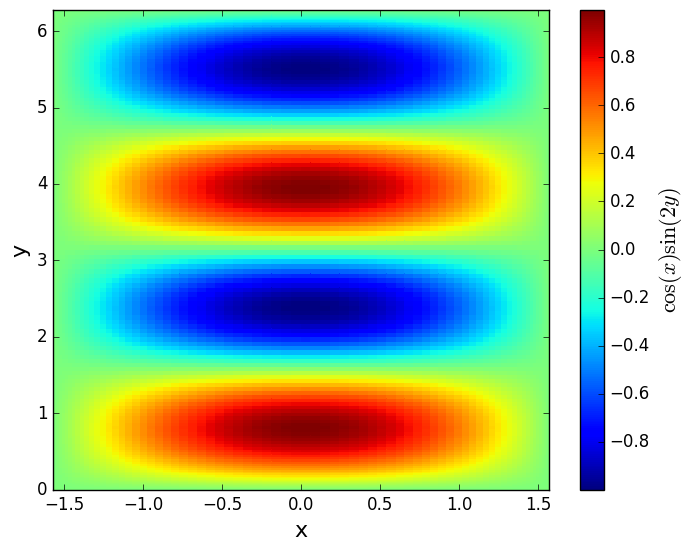 analytic function