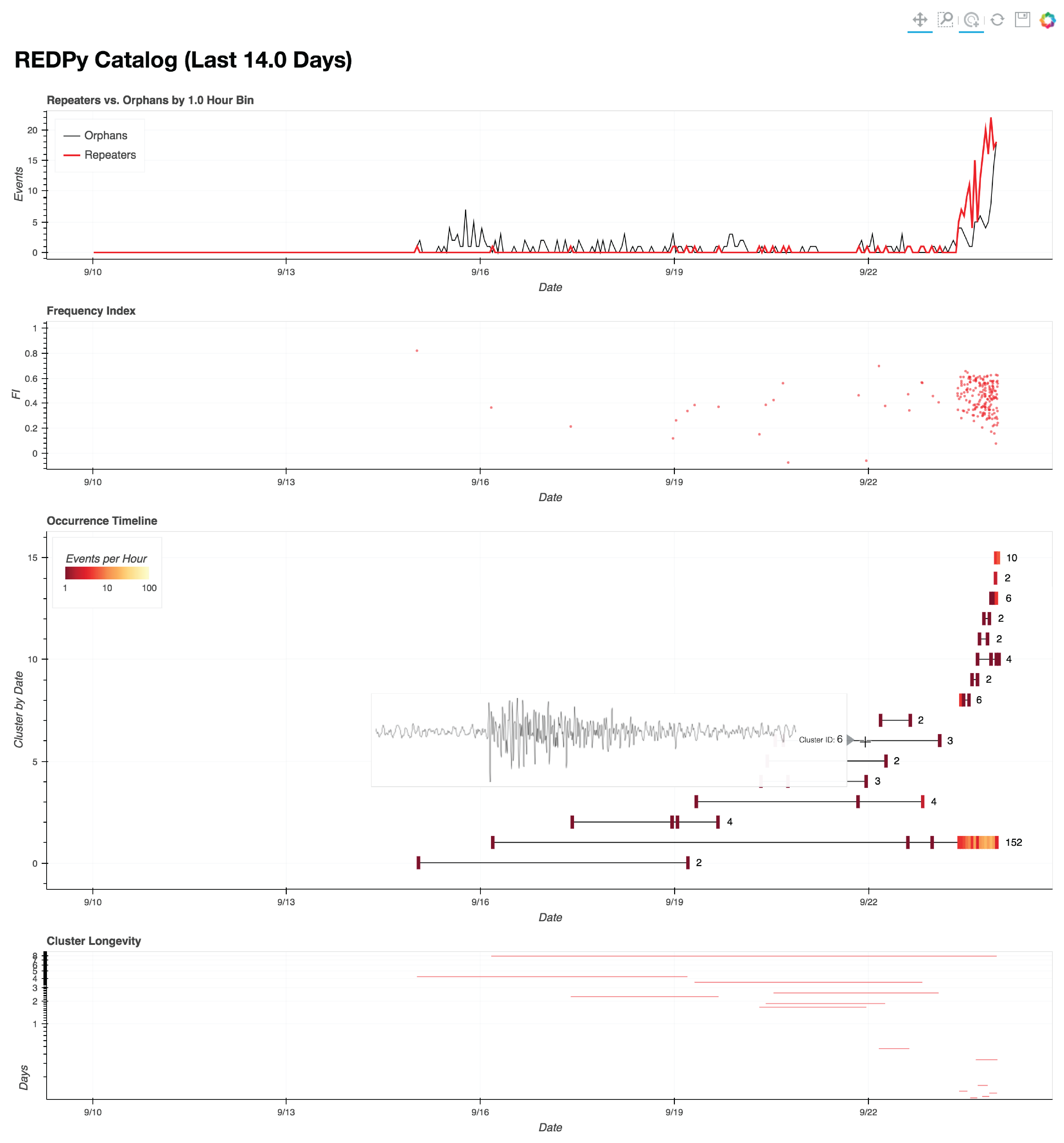 Default overview.html