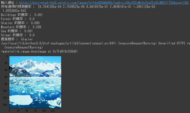 GitHub - ahoucbvtw/CNN-Kaggle-Pratice: Kaggle's DataSet for CNN pratice