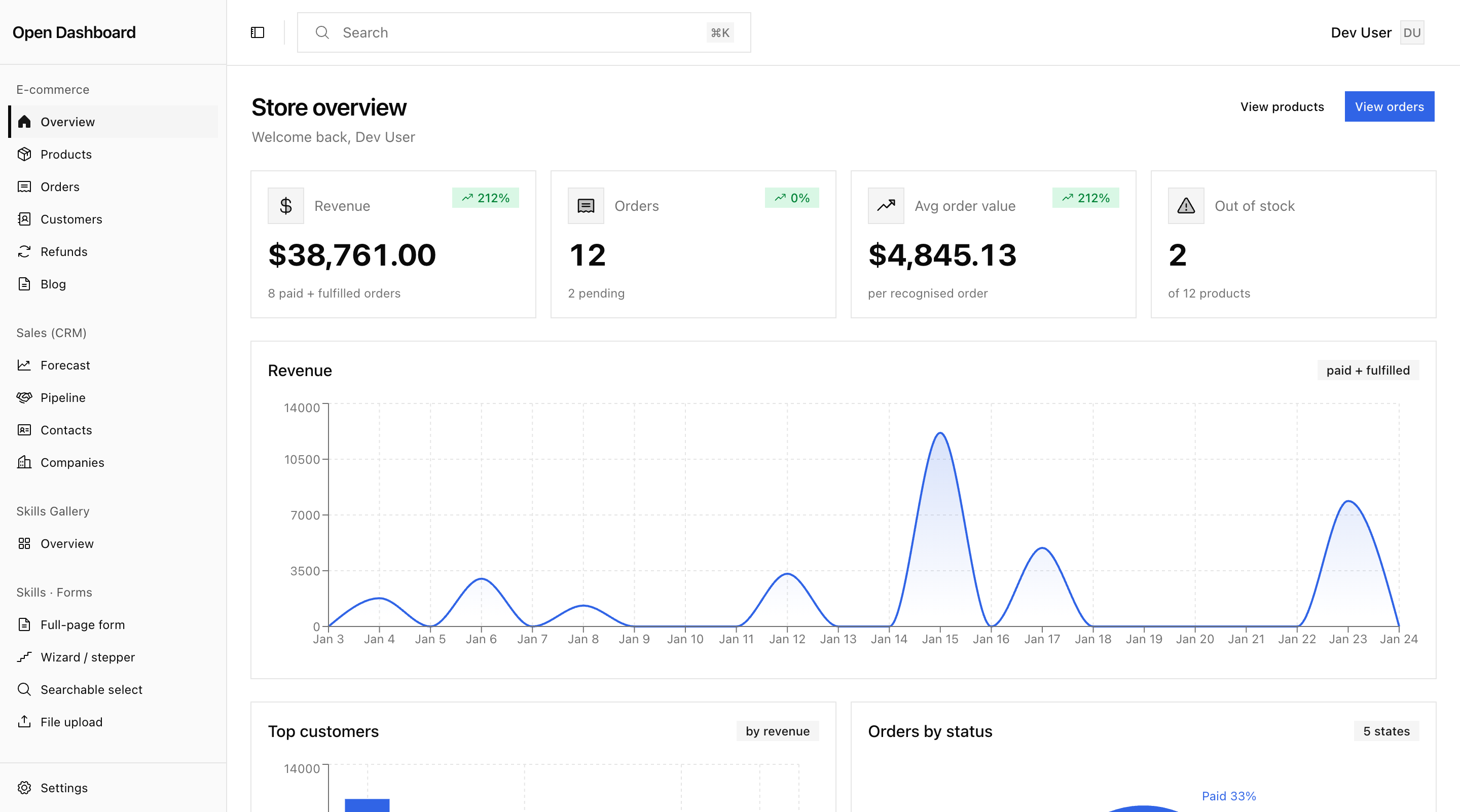 The store overview — KPIs, a revenue trend, and charts, composed from the catalogue and rendered with the platform's chart system.