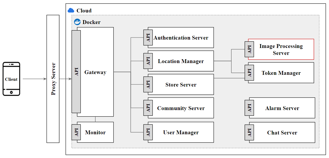 msa_architecture