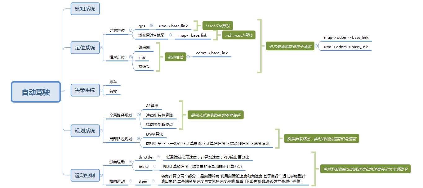 autopolite_demo_arch