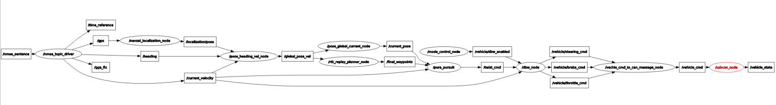 waypoints_follow_arch