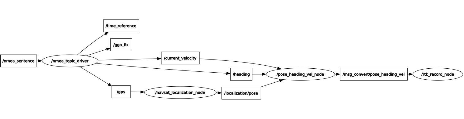 waypoints_record_arch