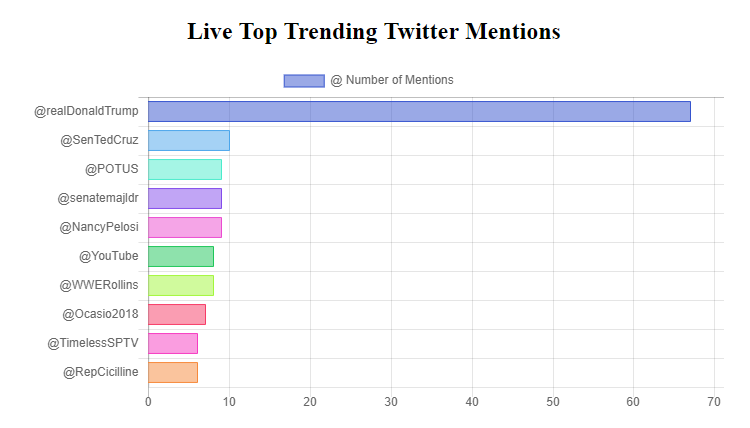 Live Popular Mentions