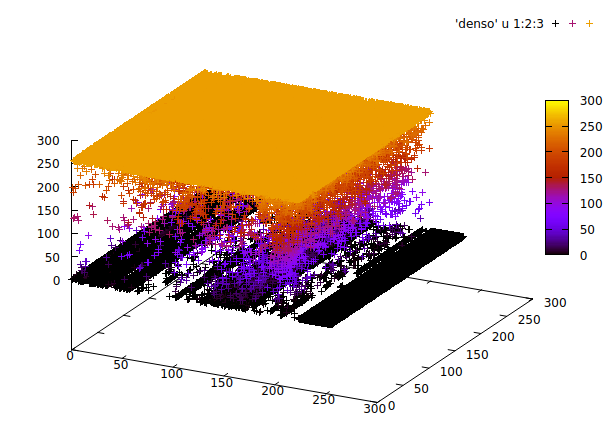 Sample plot