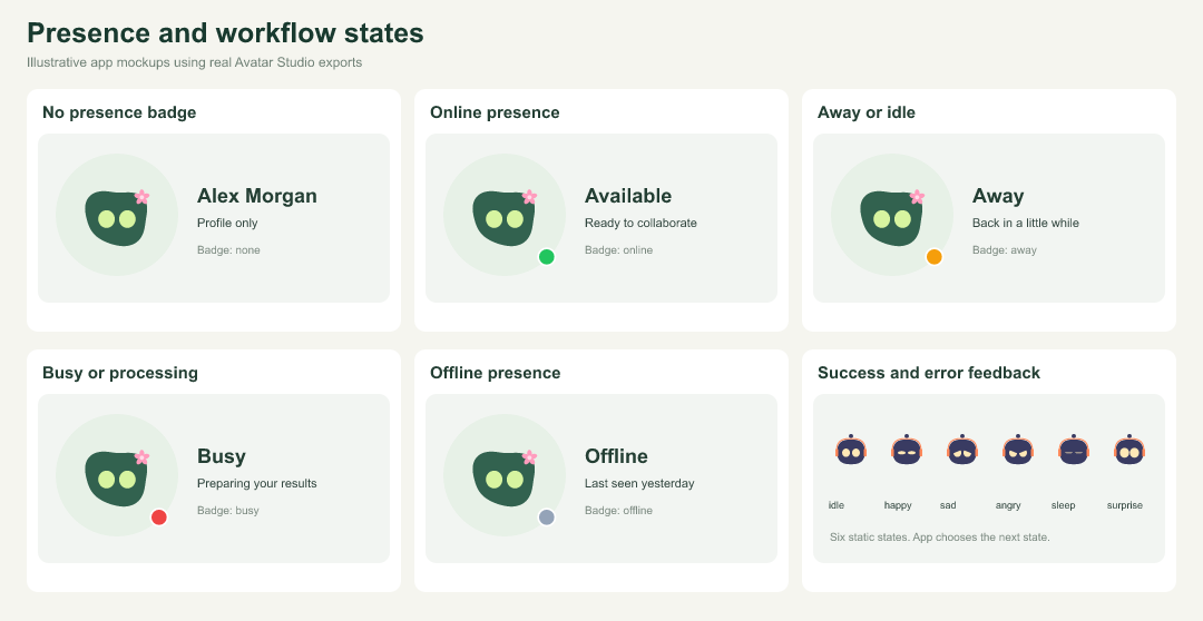 Presence and workflow states: six avatar use cases