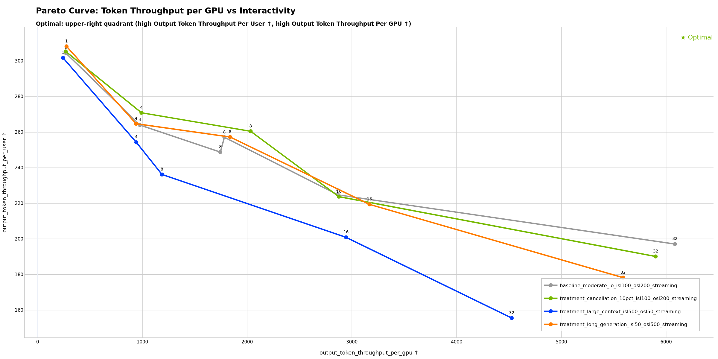 Pareto Curve with Experiment Classification
