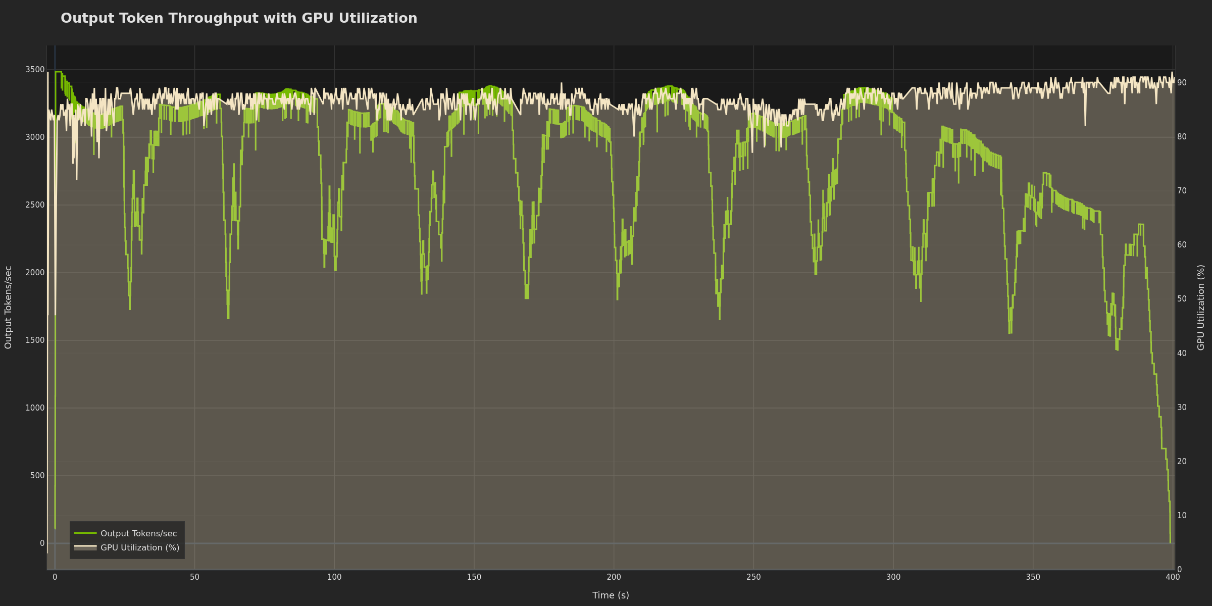 GPU Utilization (Dark)
