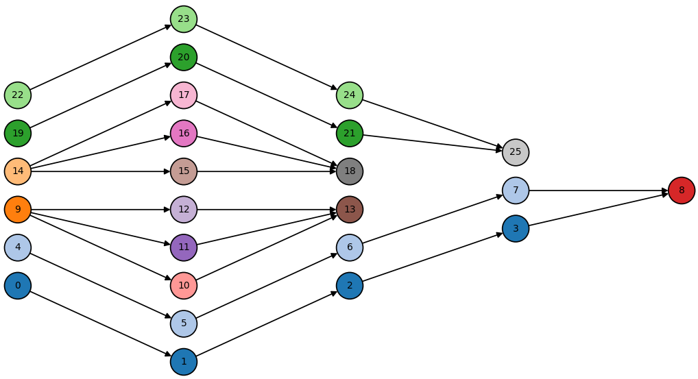 Precedence Constraints