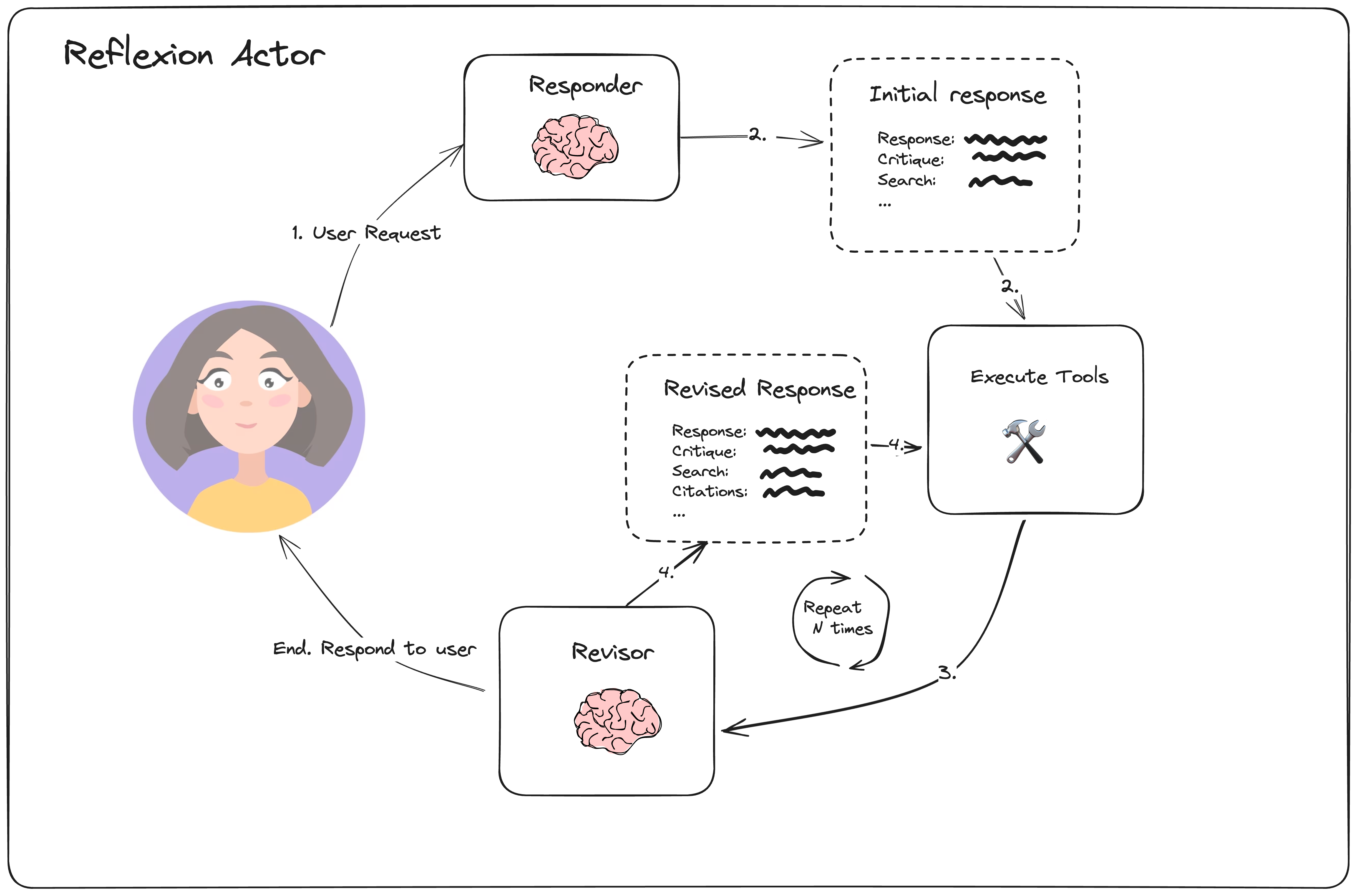 gigagraph/examples/reflexion_giga/reflexion.ipynb at main ·  ai-forever/gigagraph · GitHub