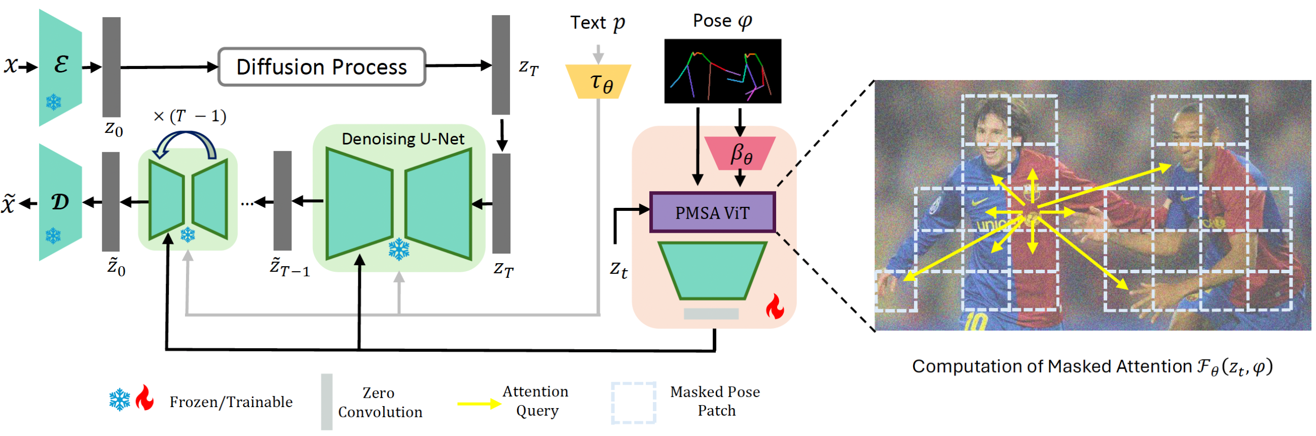 Overall framework