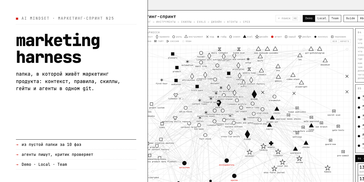 marketing harness