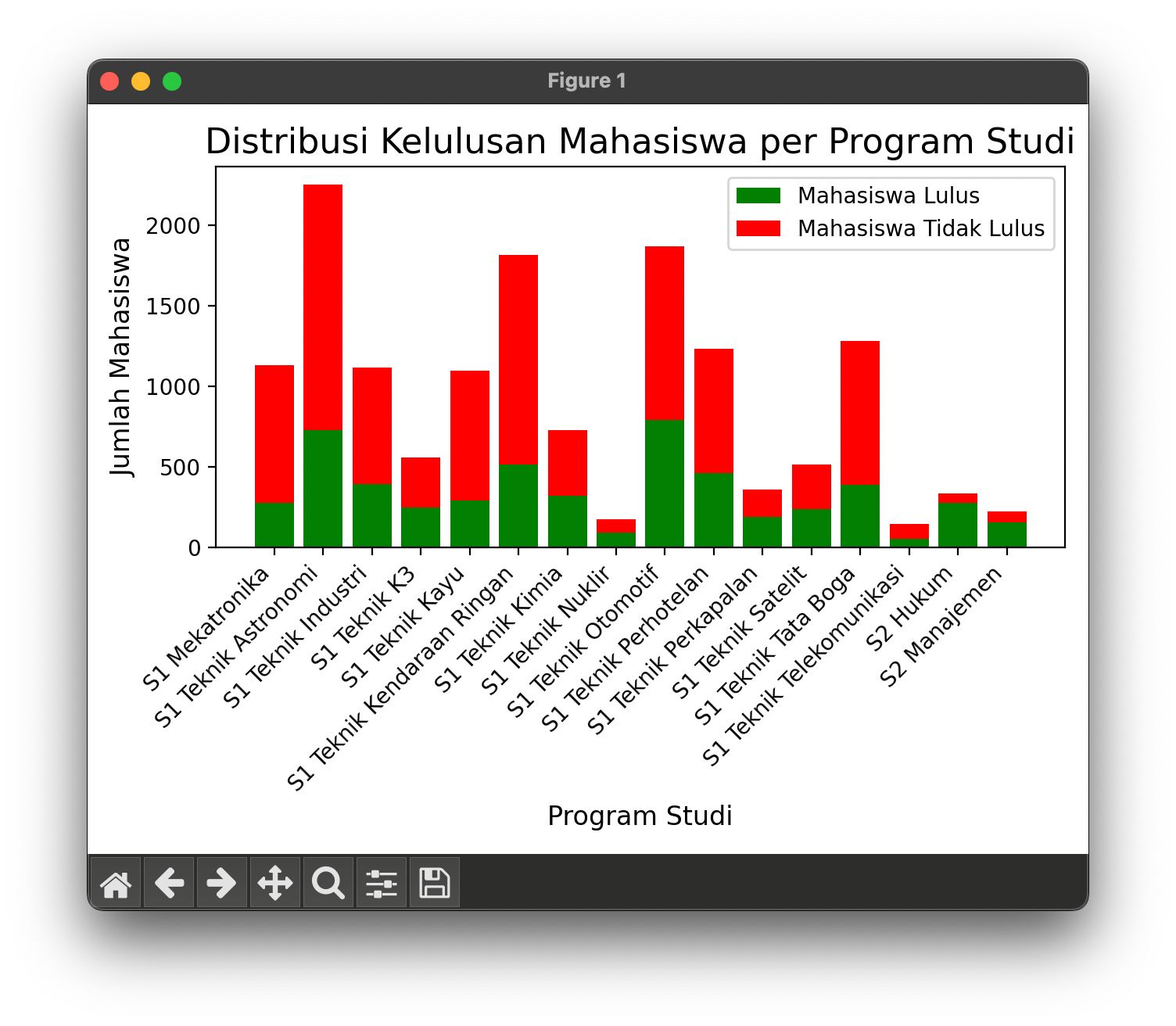 GitHub - ainulbedjo/sains_data_uts · GitHub