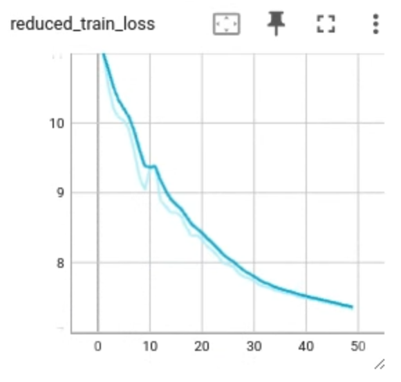 TensorBoardReducedTrainLoss