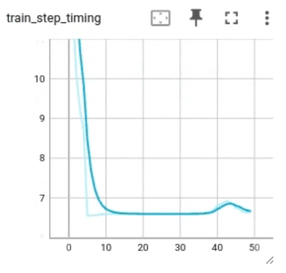 TensorBoardTrainStepTiming