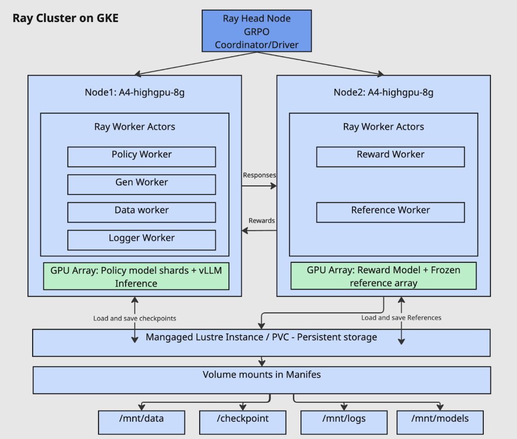 Architecture Diagram
