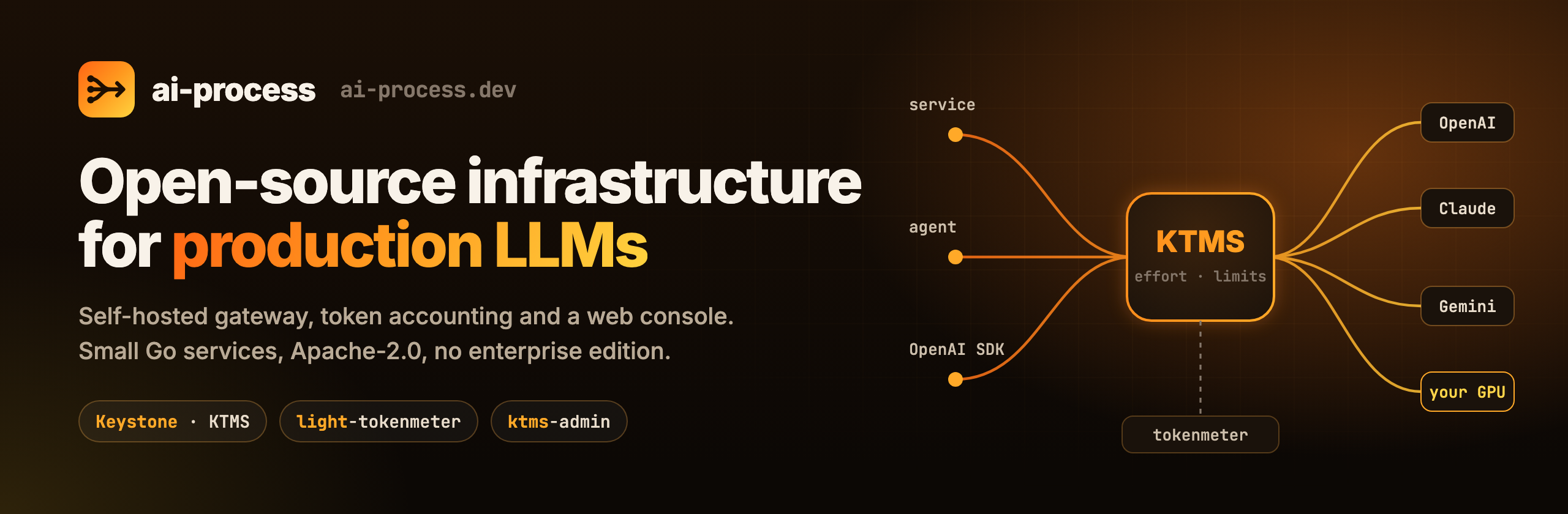 ai-process: open-source infrastructure for production LLMs