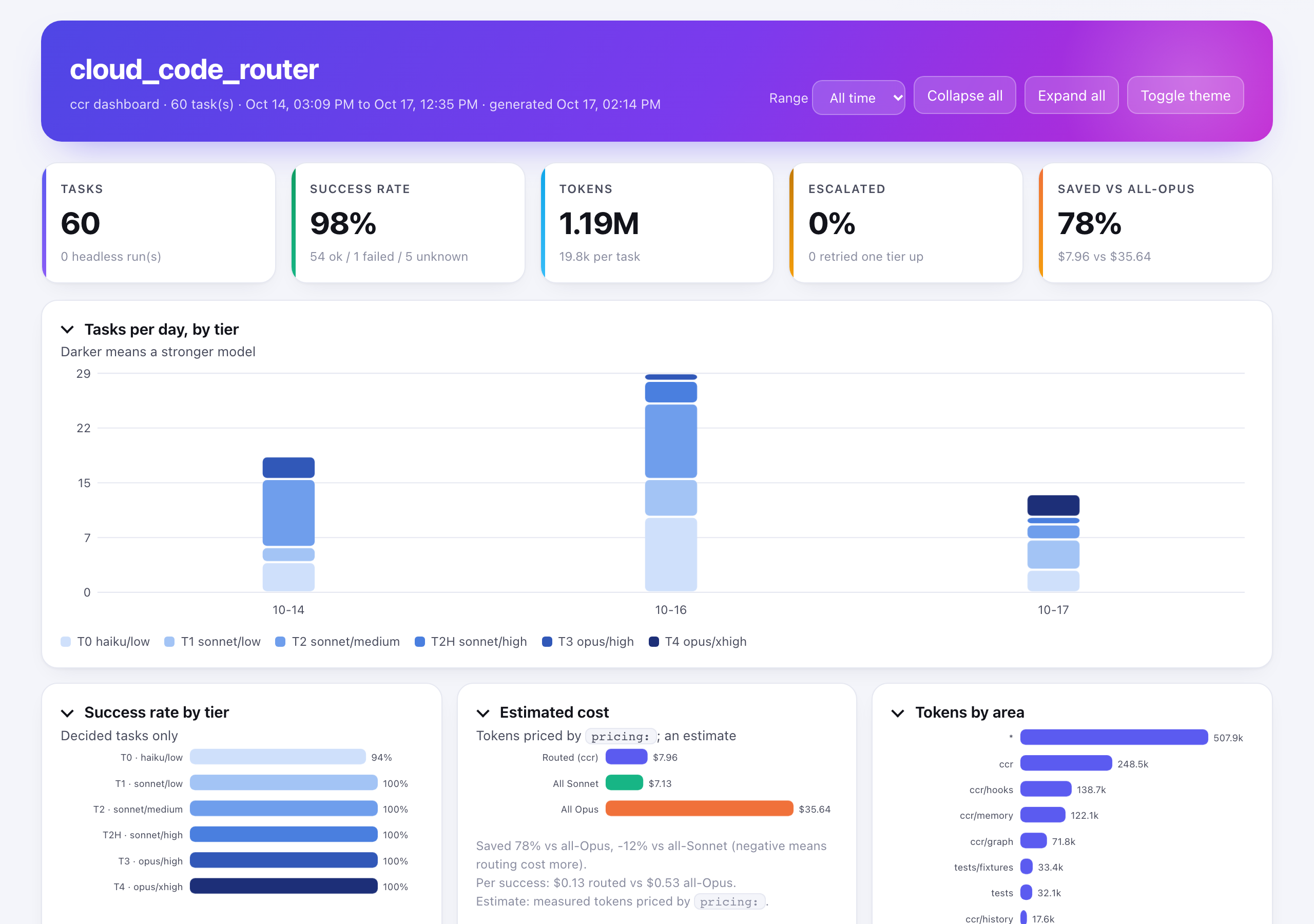 ccr dashboard