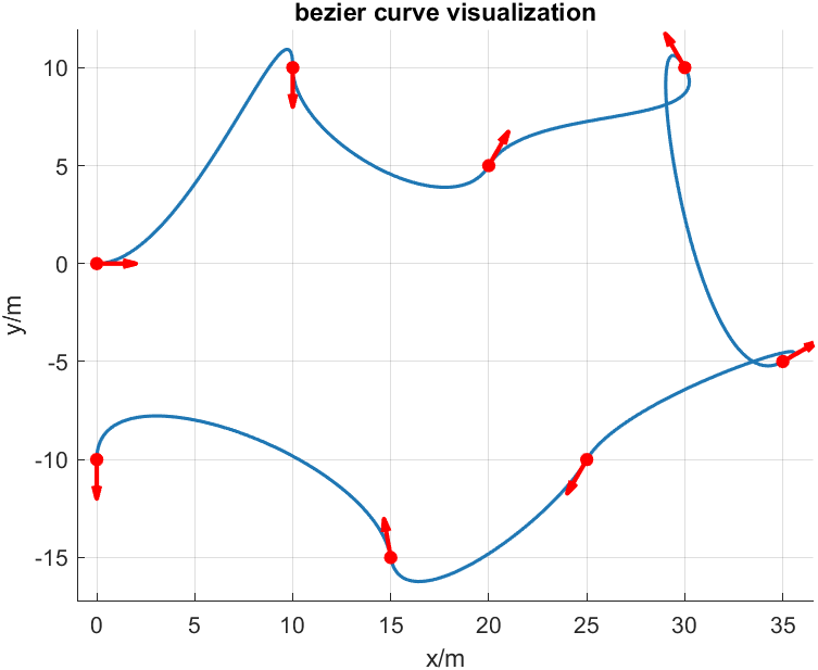 bezier_curve_matlab.png