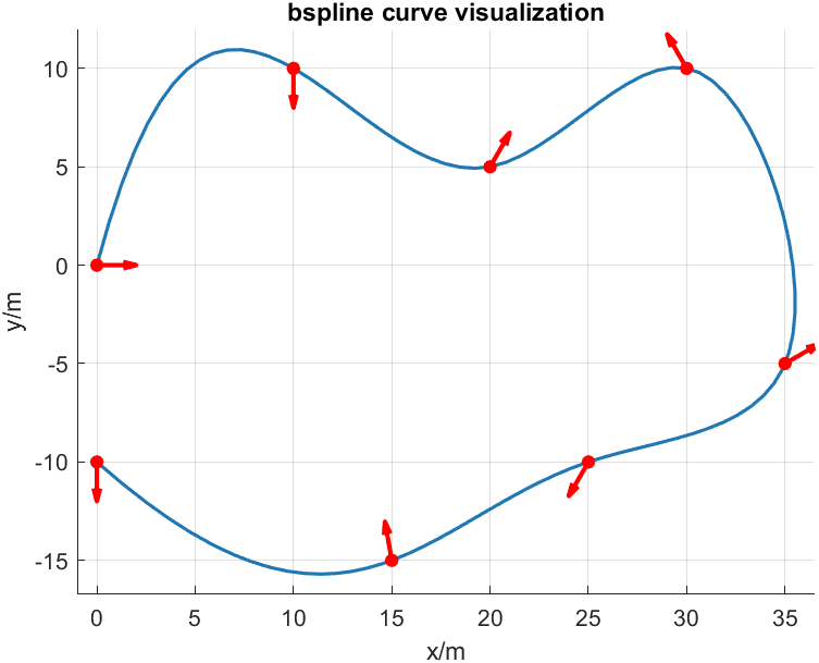 bspline_curve_matlab.png