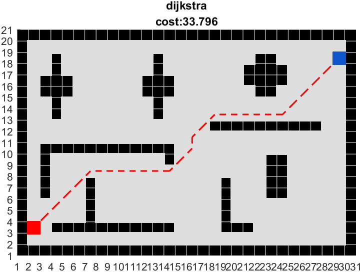 dijkstra_matlab.png