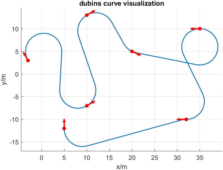 dubins_curve_matlab.png