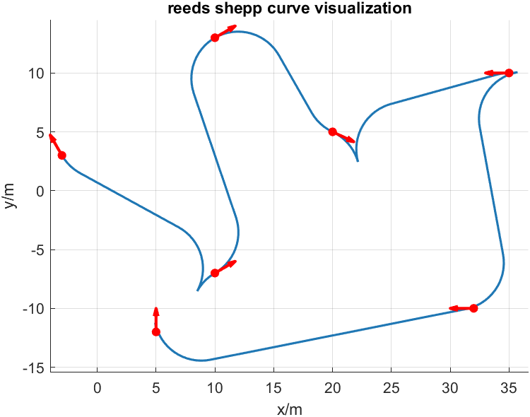 reeds_shepp_curve_matlab.png