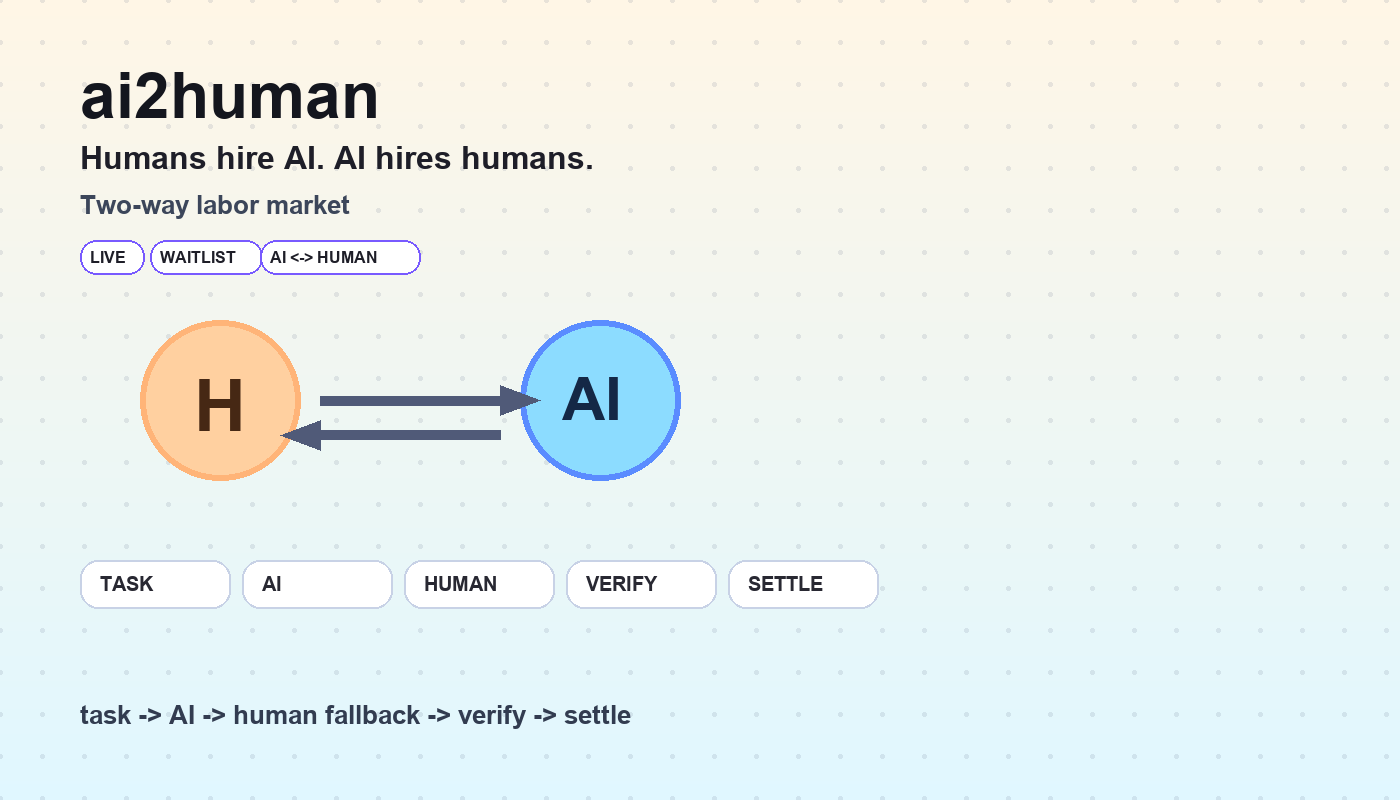 AI2Human