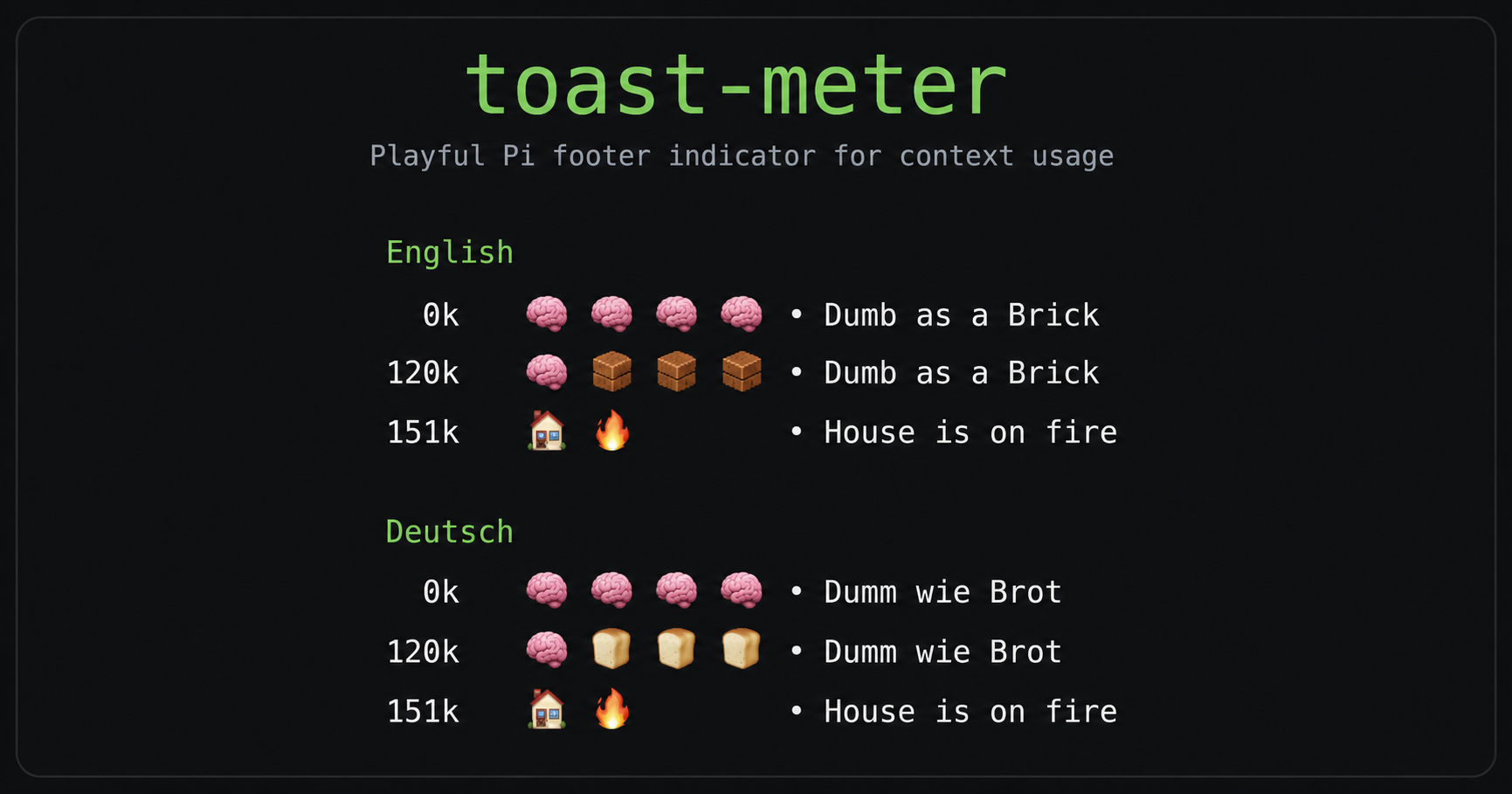 toast-meter screenshot 1