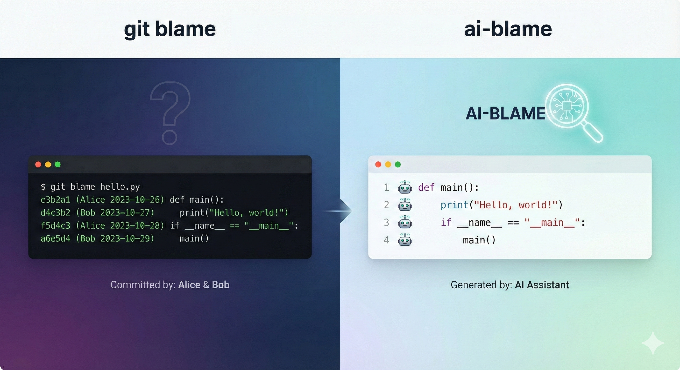 git blame shows who committed, ai-blame shows which AI generated the code