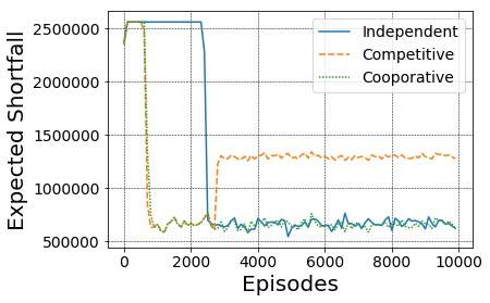 graph3