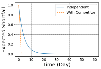 graph4