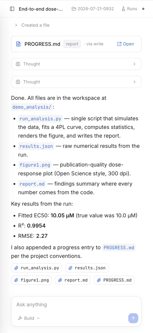 A completed dose-response analysis — script, results, figure, and report — on a phone