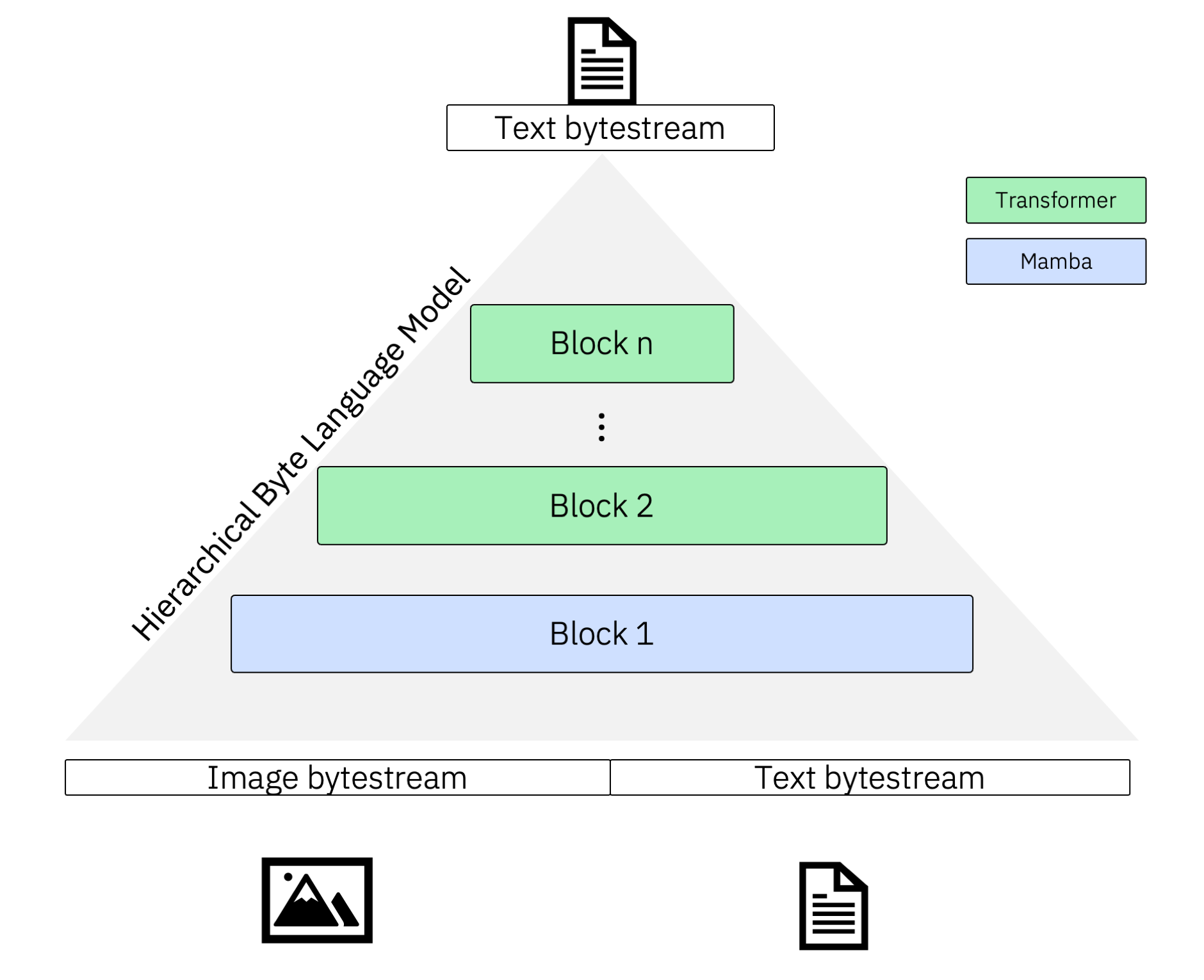 mblm-architecture