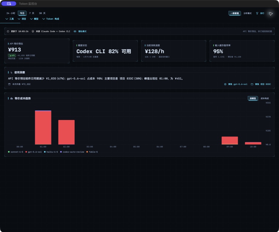 HUD dashboard