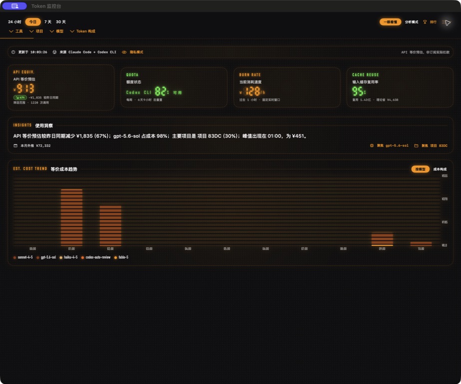 LED dashboard