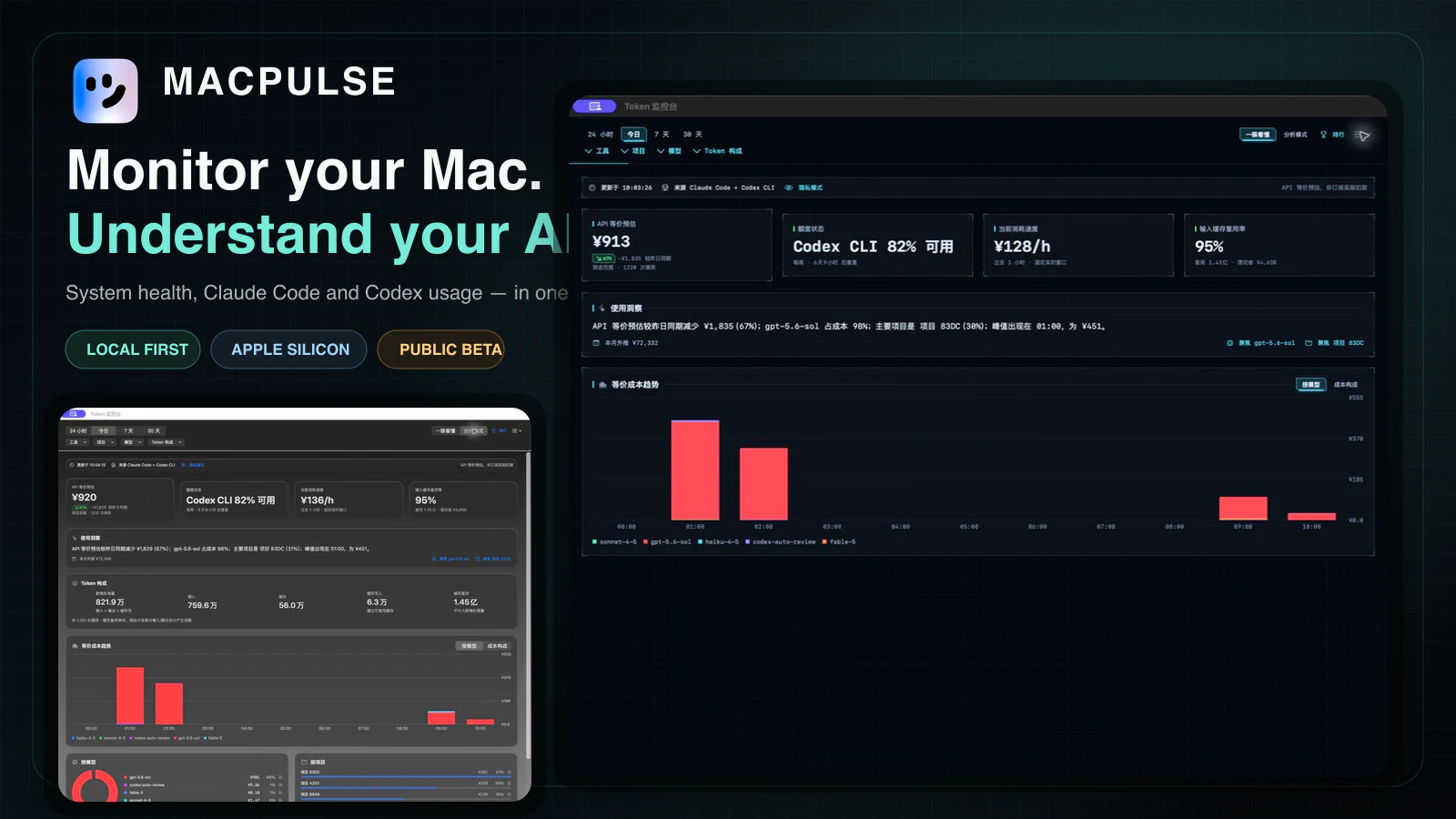 MacPulse product overview