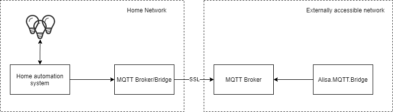 MQTT Security