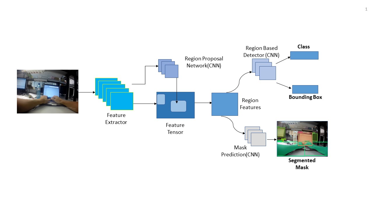 Pipeline of the work