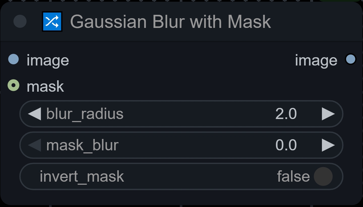 Gaussian Blur with Mask Node