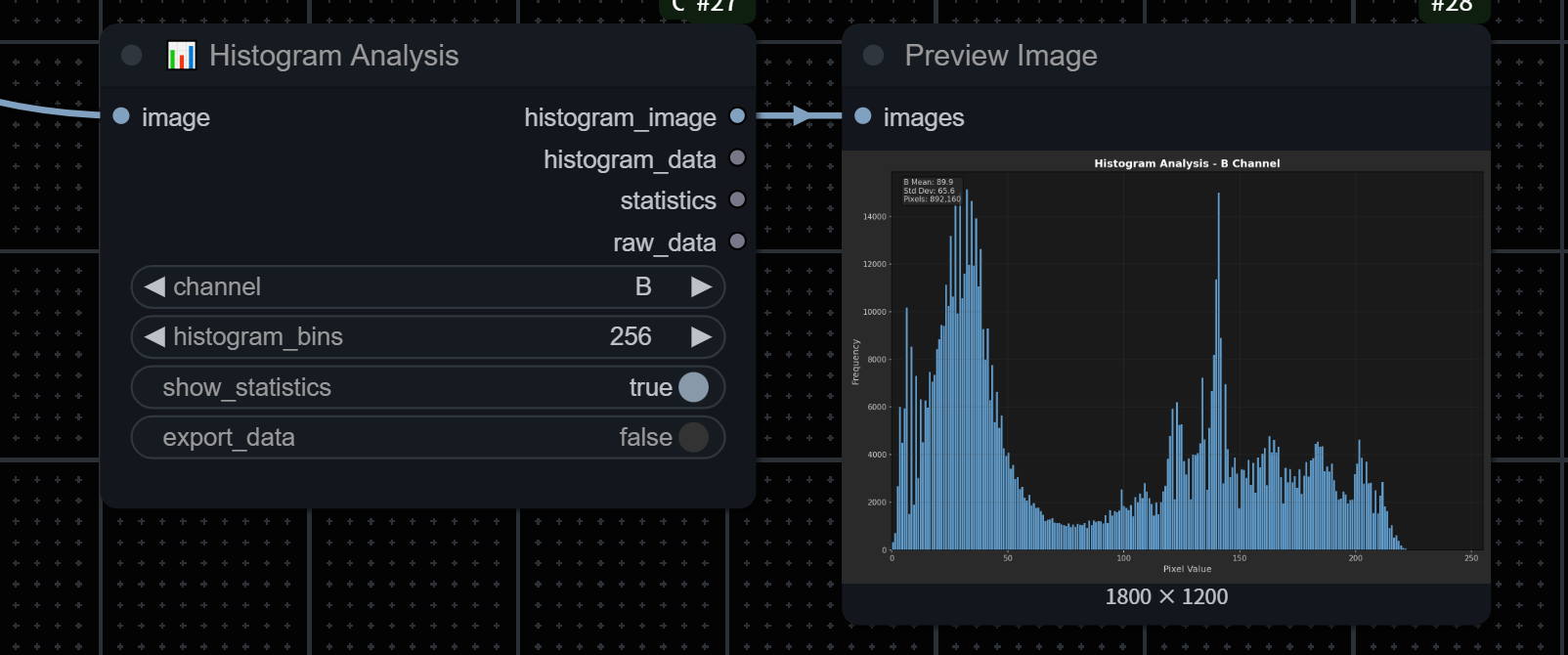 Histogram Analysis Node